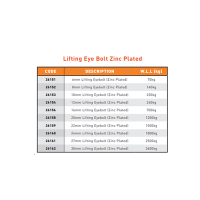 6mm - 30mm EYE BOLT Rated