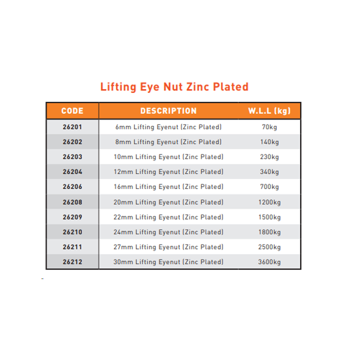 6mm - 30mm EYE NUT Rated