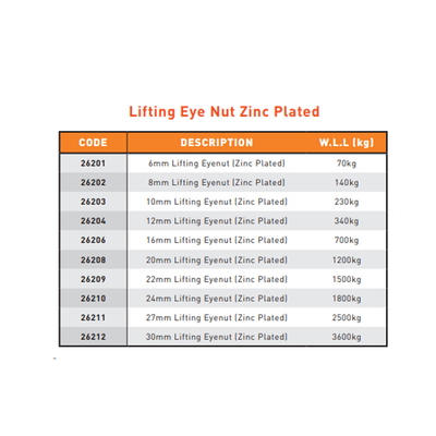 6mm - 30mm EYE NUT Rated
