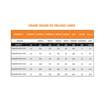 8 - 16mm Oblong Link