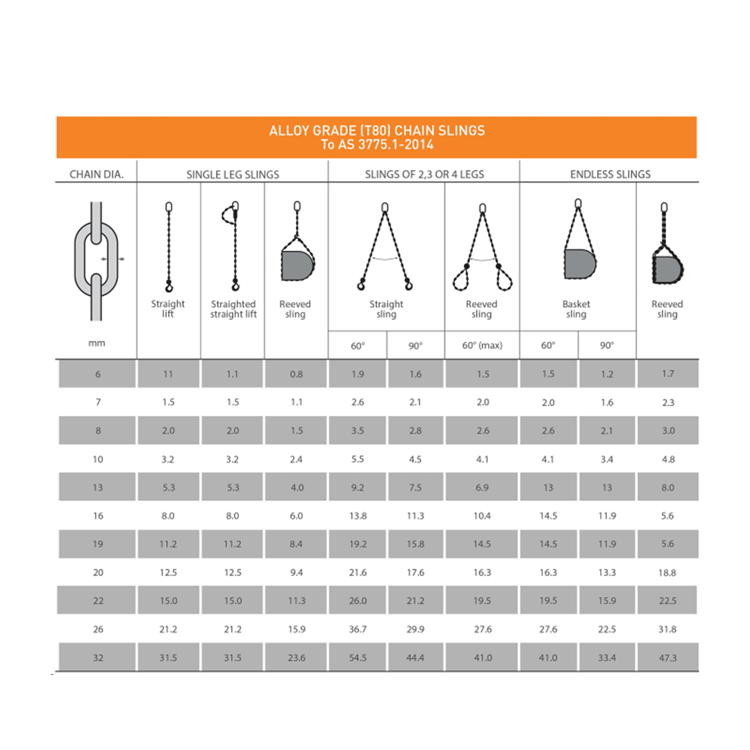 Chain Sling 8MM SINGLE LEG 1.0 - 3.0M