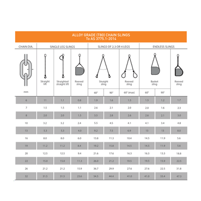 Chain Sling 8MM 4LEG 2.0 - 3.0M