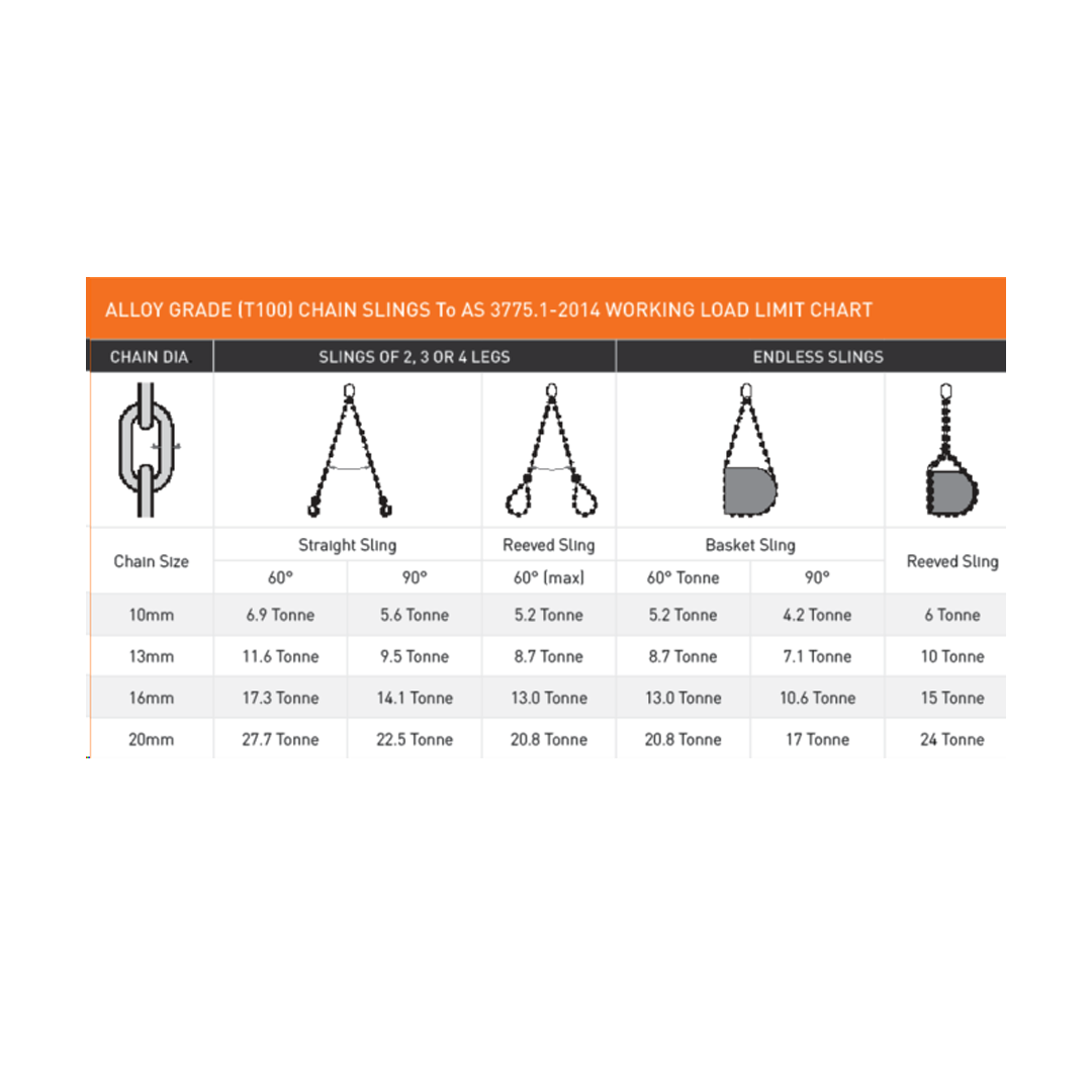 GRADE 100 Chain Sling 13MM X 2 LEG 2.0 - 4.0M