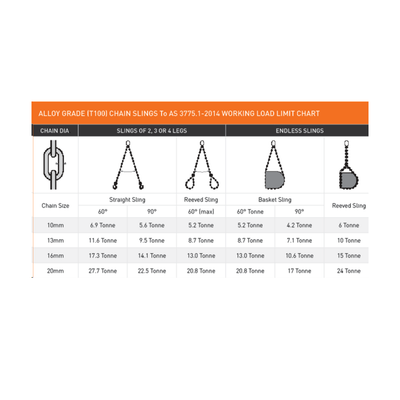 GRADE 100 Chain Sling 13MM X 2 LEG 2.0 - 4.0M